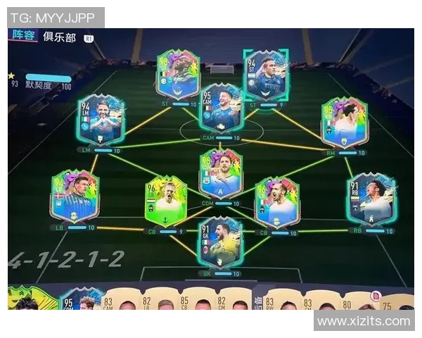 性价比高的FIFA足球世界右边锋球星推荐与分析